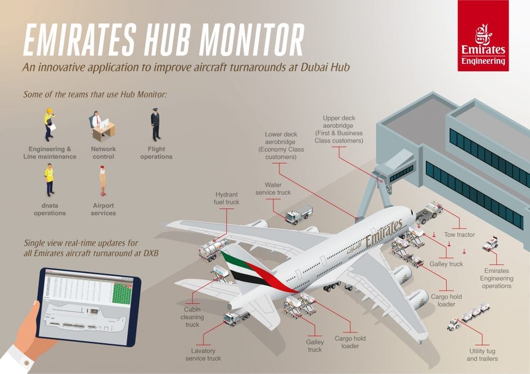 Emirates-Engineering-develops-Hub-Monitor-an-unique-app-to-improve-turnarouns-at-Dubai-International-Airport