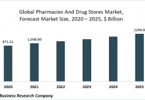 pharmacies and drug stores glob