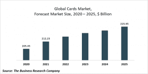 cards market
