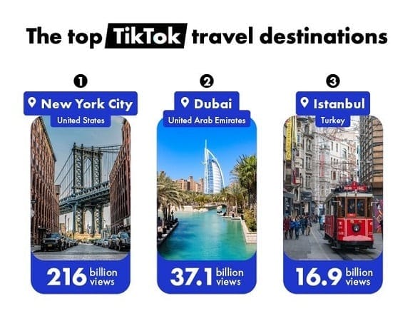 Top 10 travel destinations trending on TikTok