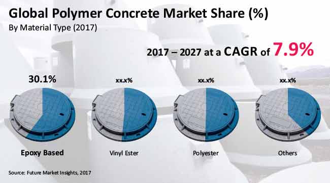 polymer concrete market | eTurboNews | eTN