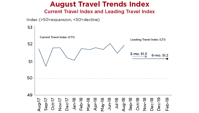 travel-trends