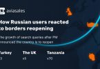 Aviasales reveals: search queries to the UK rocketed
