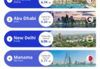 Best global capital city destinations for the US tourists.